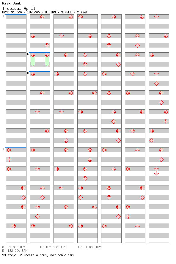 [DDR Artists] - Tropical April / 4 / BEGINNER
