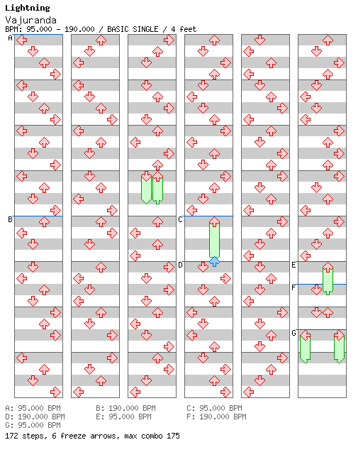 [Speed Changes] - Vajuranda / 4 / BASIC