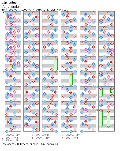 [Speed Changes] - Vajuranda / 4 / SMANIAC