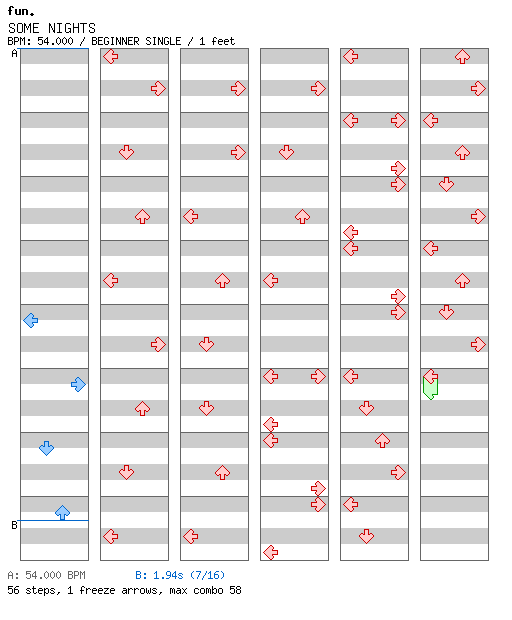 [Speed Changes] - SOME NIGHTS / 4 / BEGINNER