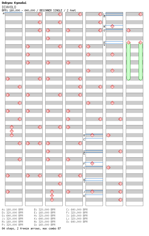 [Speed Changes] - DIAVOLO / 4 / BEGINNER