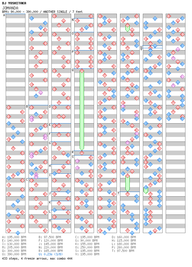 [Speed Changes] - JOMANDA / 4 / ANOTHER