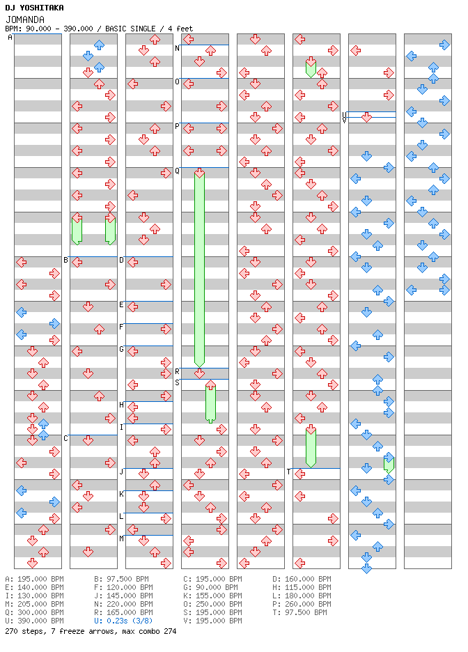 [Speed Changes] - JOMANDA / 4 / BASIC