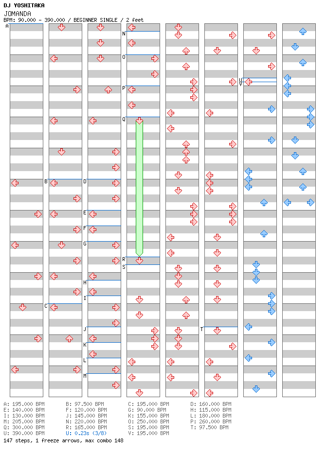 [Speed Changes] - JOMANDA / 4 / BEGINNER