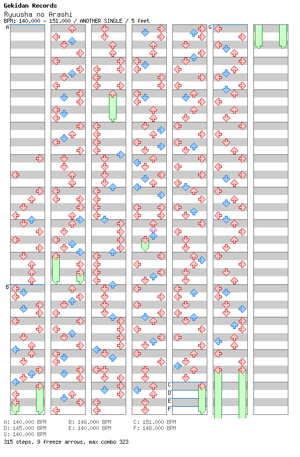 [Speed Changes] - Ryuusha no Arashi / 4 / ANOTHER