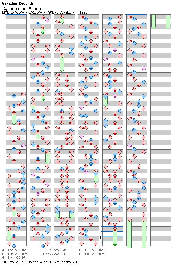 [Speed Changes] - Ryuusha no Arashi / 4 / MANIAC