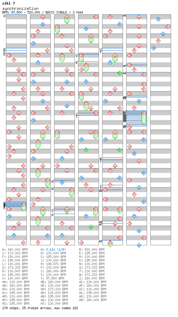 [Speed Changes] - synchronization / 4 / BASIC