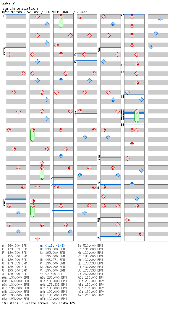 [Speed Changes] - synchronization / 4 / BEGINNER