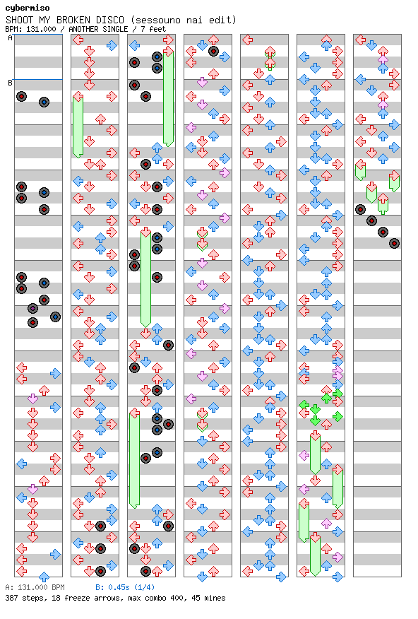 [Speed Changes] - SHOOT MY BROKEN DISCO (sessouno nai edit) / 4 / ANOTHER