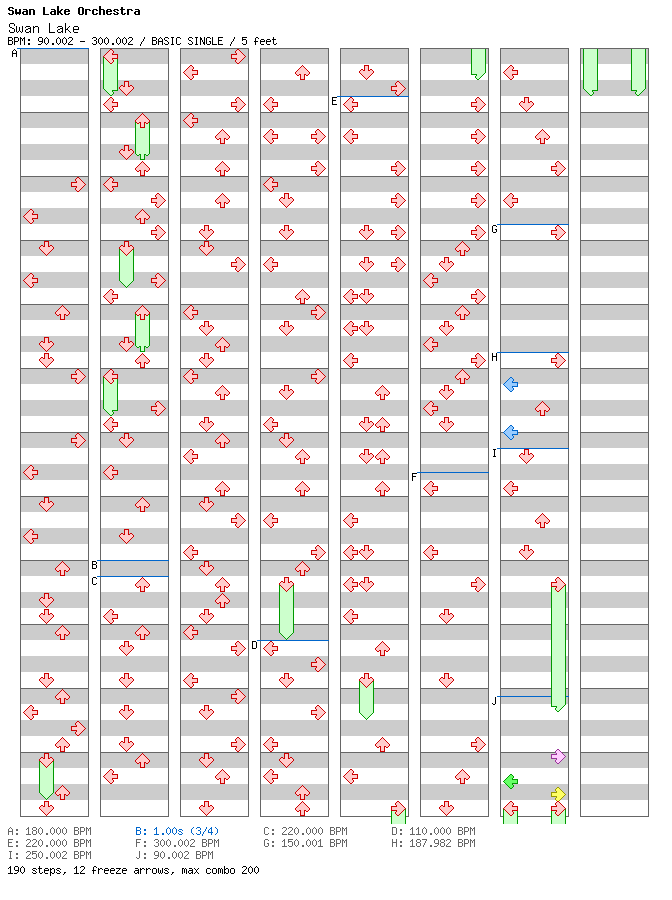 [Speed Changes] - Swan Lake / 4 / BASIC