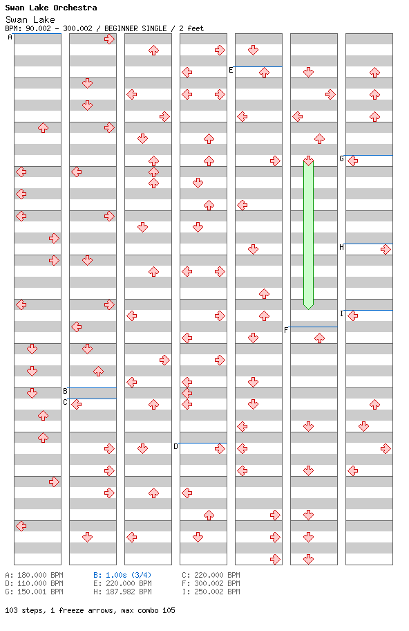 [Speed Changes] - Swan Lake / 4 / BEGINNER