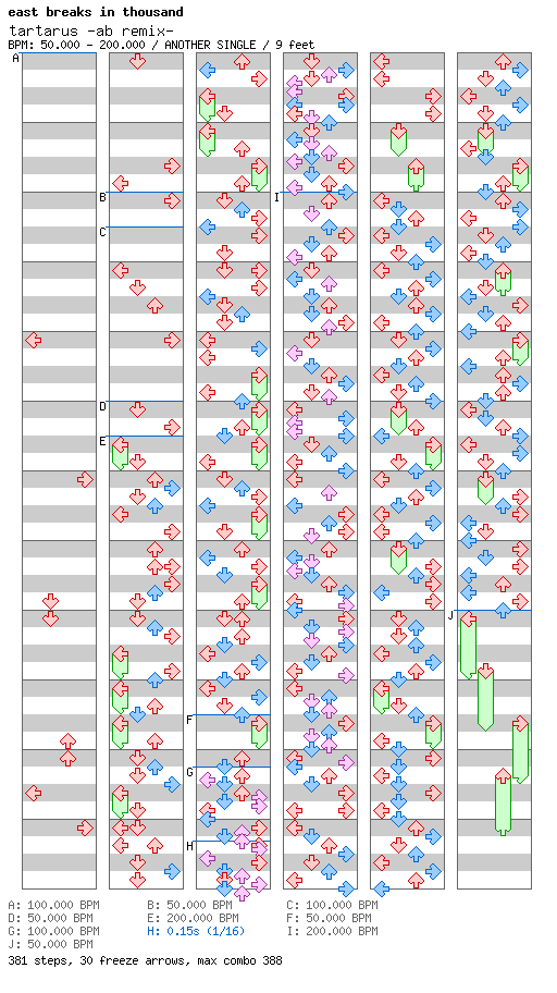 [Speed Changes] - tartarus -ab remix- / 4 / ANOTHER
