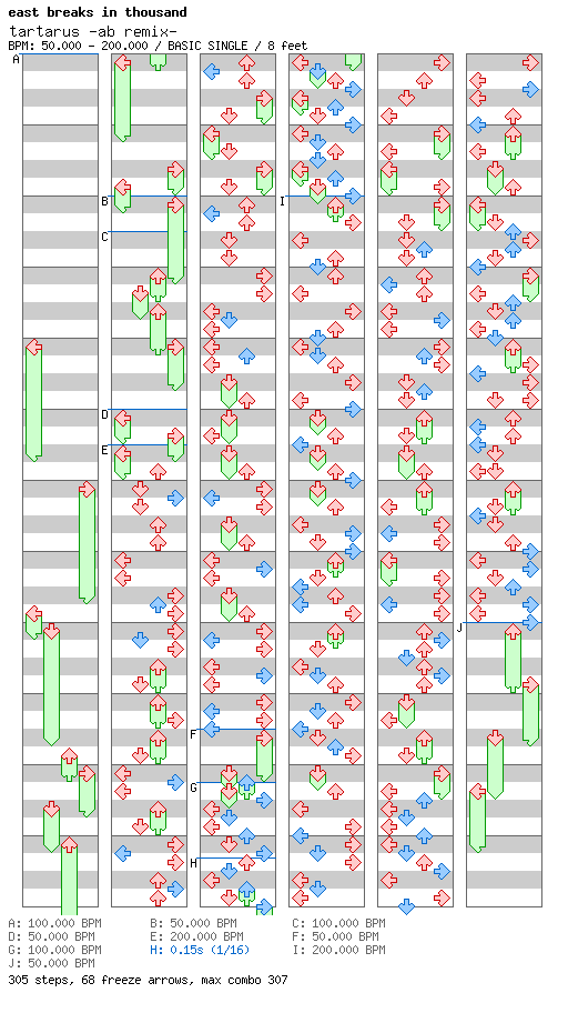 [Speed Changes] - tartarus -ab remix- / 4 / BASIC