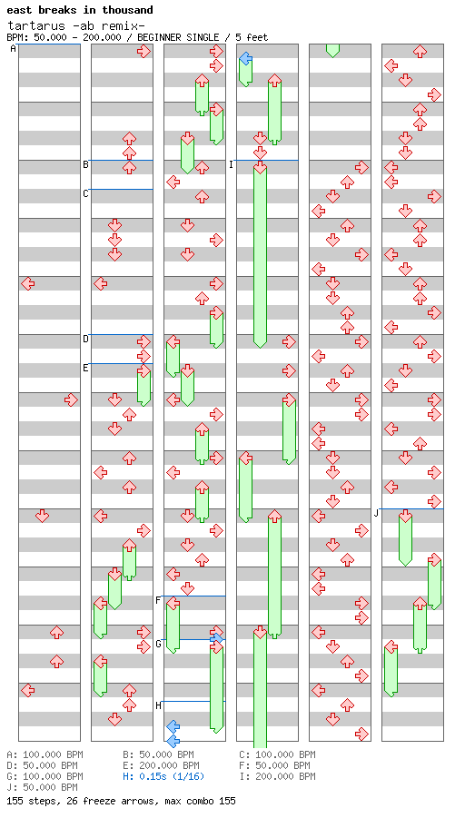 [Speed Changes] - tartarus -ab remix- / 4 / BEGINNER