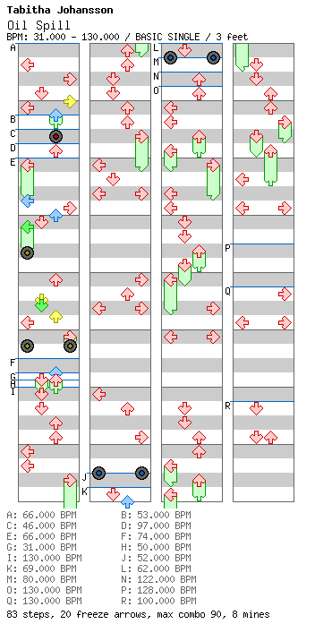 [Speed Changes] - Oil Spill / 4 / BASIC