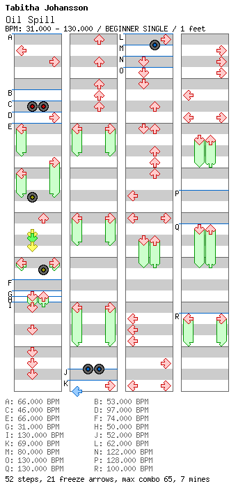 [Speed Changes] - Oil Spill / 4 / BEGINNER