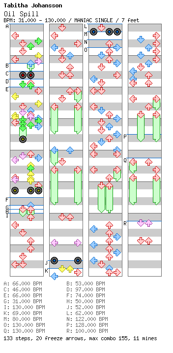 [Speed Changes] - Oil Spill / 4 / MANIAC