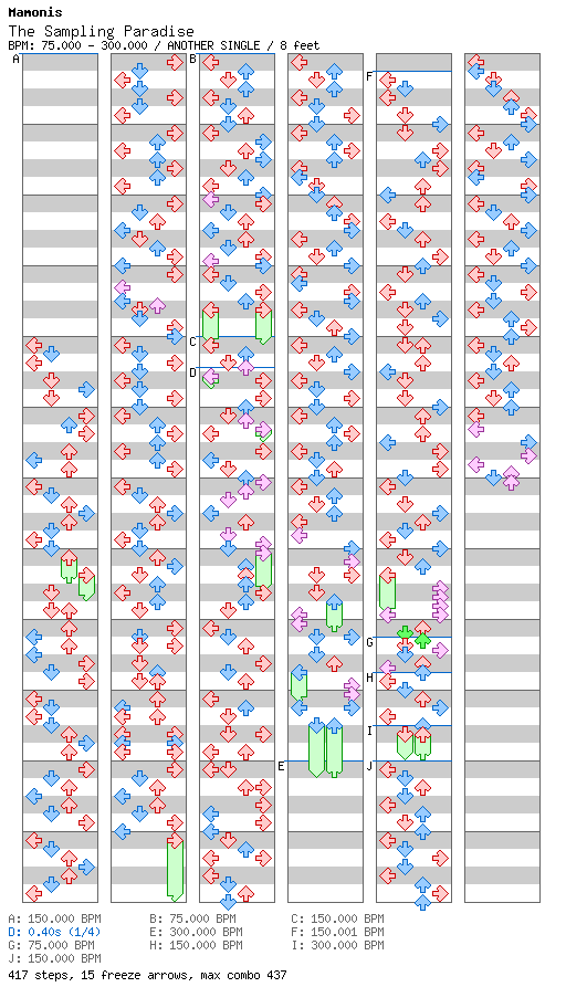 [Speed Changes] - The Sampling Paradise / 4 / ANOTHER