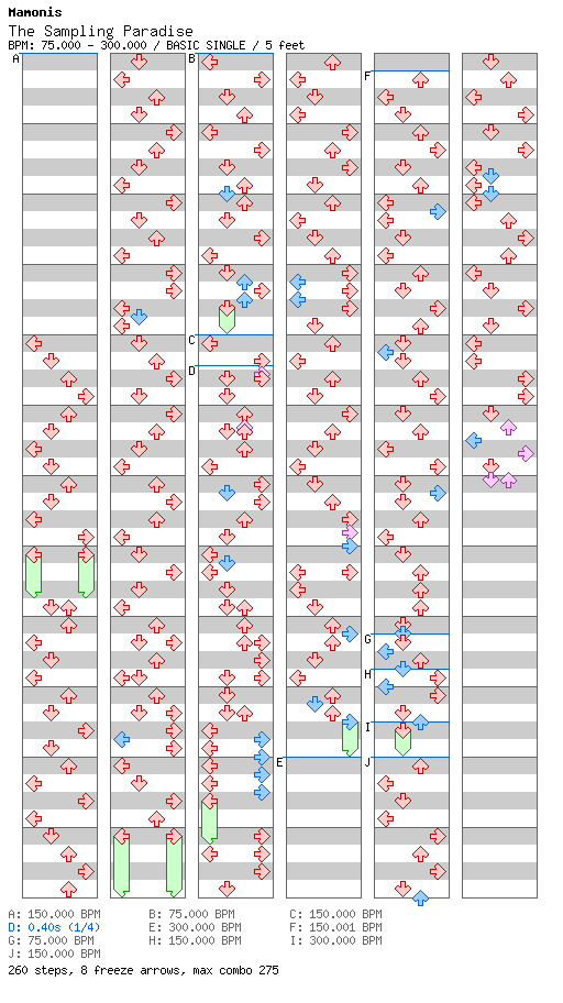 [Speed Changes] - The Sampling Paradise / 4 / BASIC