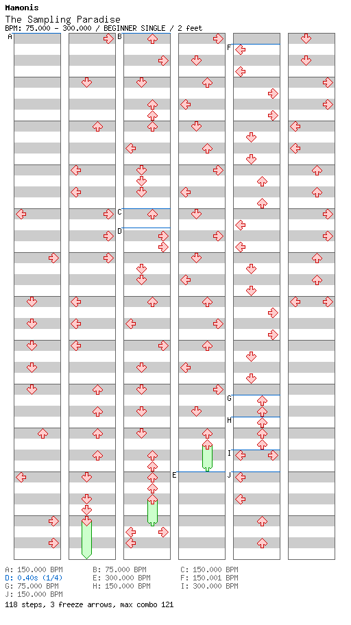 [Speed Changes] - The Sampling Paradise / 4 / BEGINNER