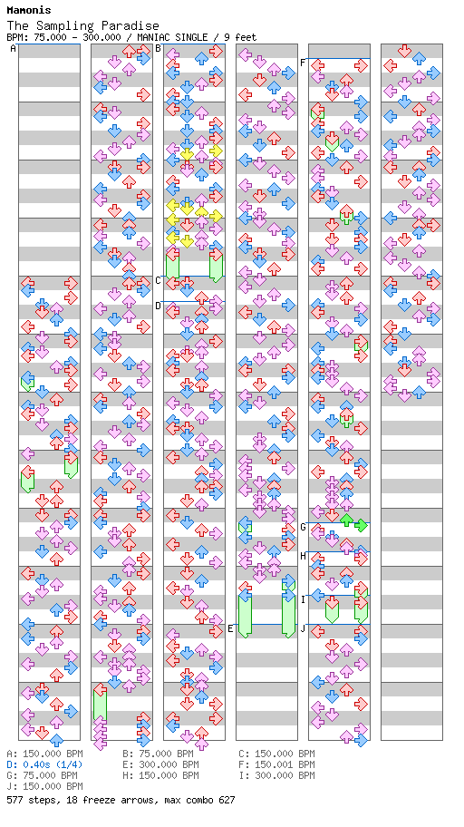 [Speed Changes] - The Sampling Paradise / 4 / MANIAC
