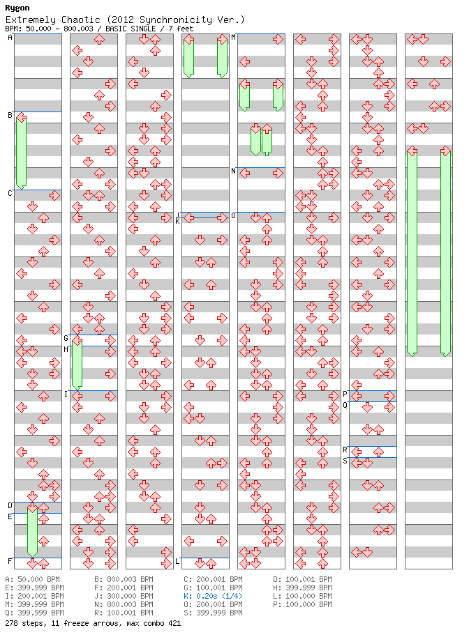 [Speed Changes] - Extremely Chaotic (2012 Synchronicity Ver.) / 4 / BASIC