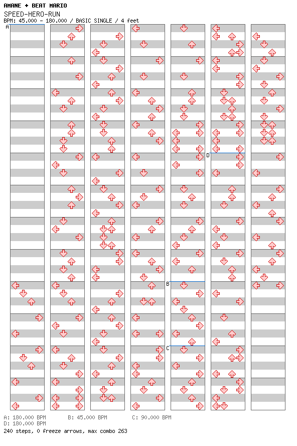 [Speed Changes] - SPEED-HERO-RUN / 4 / BASIC