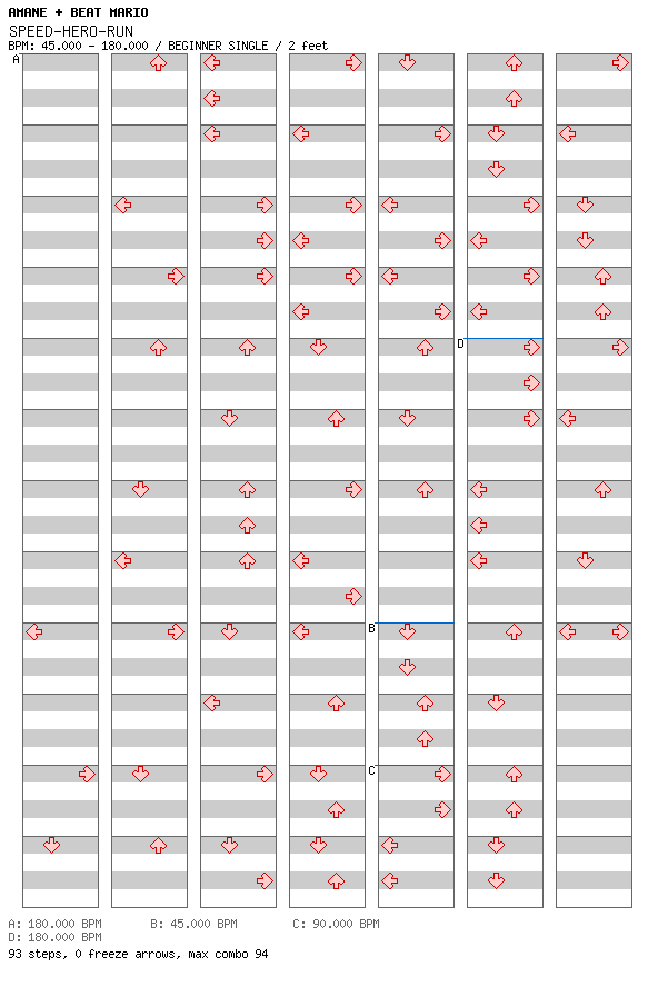 [Speed Changes] - SPEED-HERO-RUN / 4 / BEGINNER