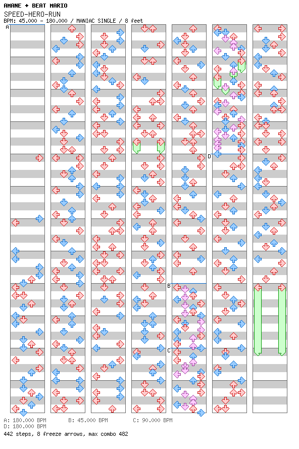 [Speed Changes] - SPEED-HERO-RUN / 4 / MANIAC