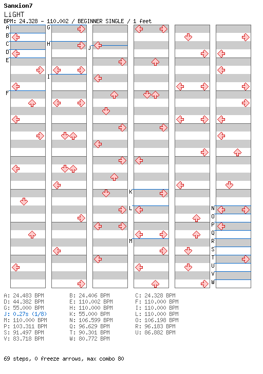 [Speed Changes] - Light / 4 / BEGINNER
