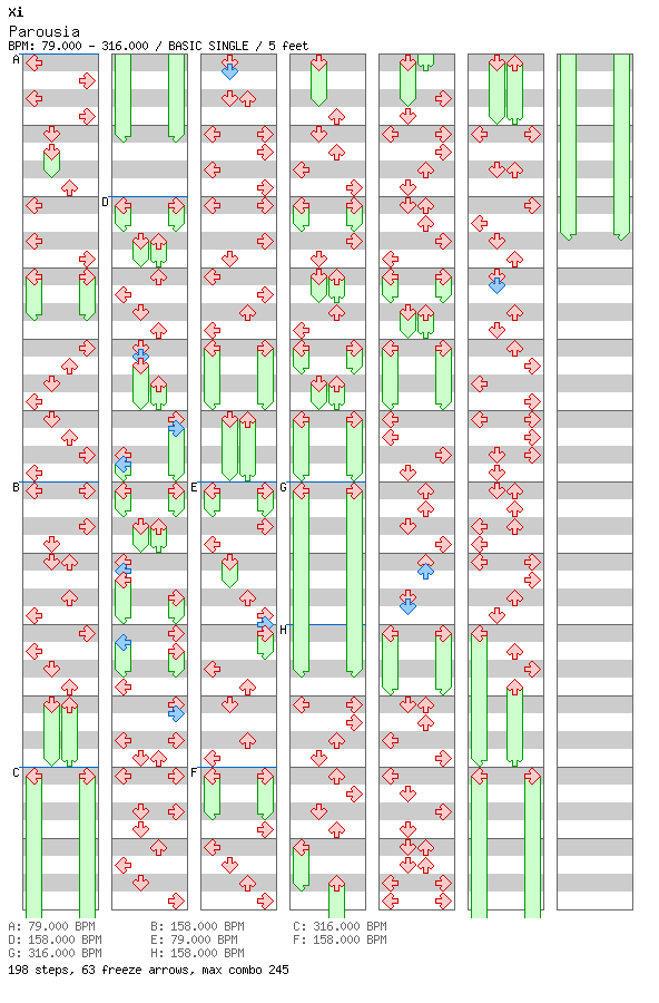 [Speed Changes] - Parousia / 4 / BASIC