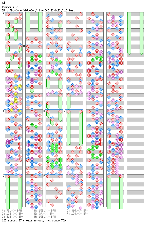 [Speed Changes] - Parousia / 4 / SMANIAC