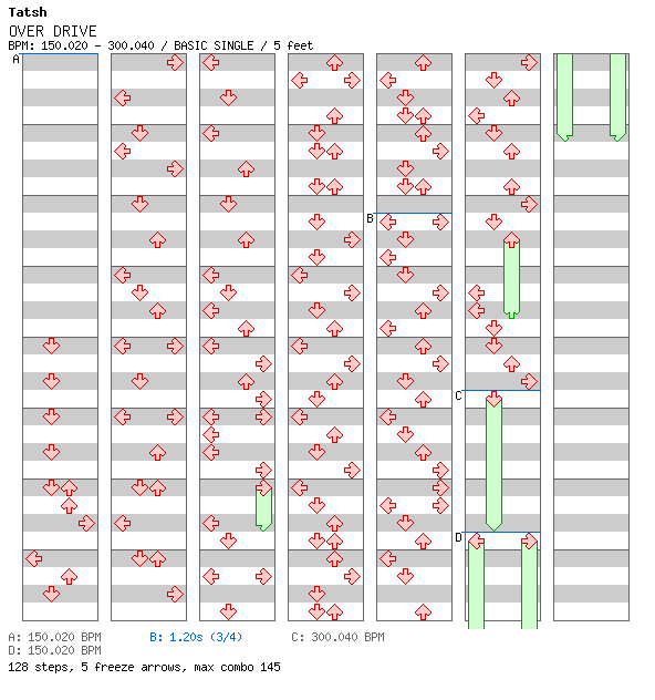 [SC 2011] - OVER DRIVE / 4 / BASIC