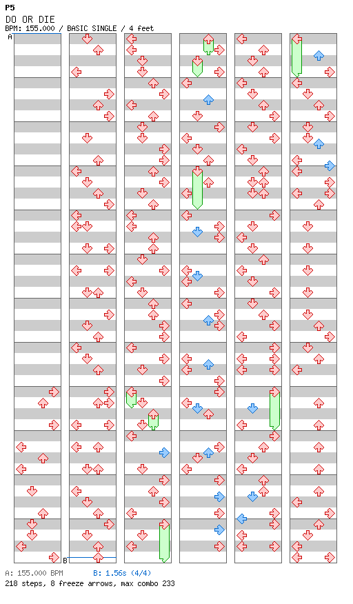 [Crossovers] - DO OR DIE crawling chaos remix / 4 / BASIC