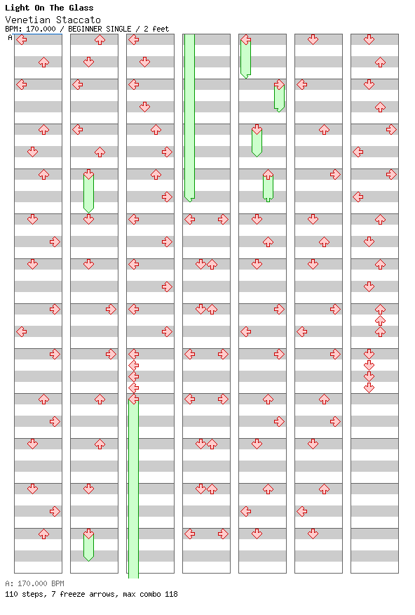 [High Speed] - Venetian Staccato / 4 / BEGINNER