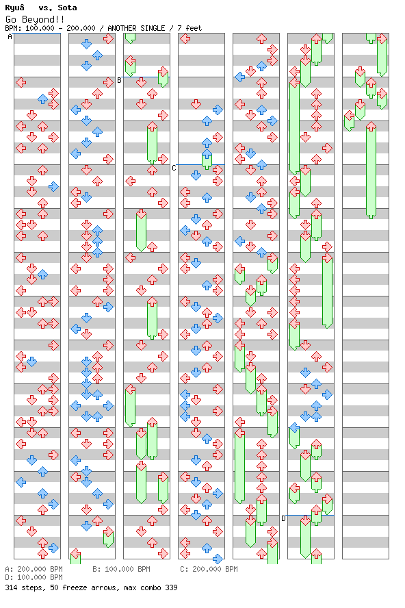Go Beyond!!! / 4 / ANOTHER
