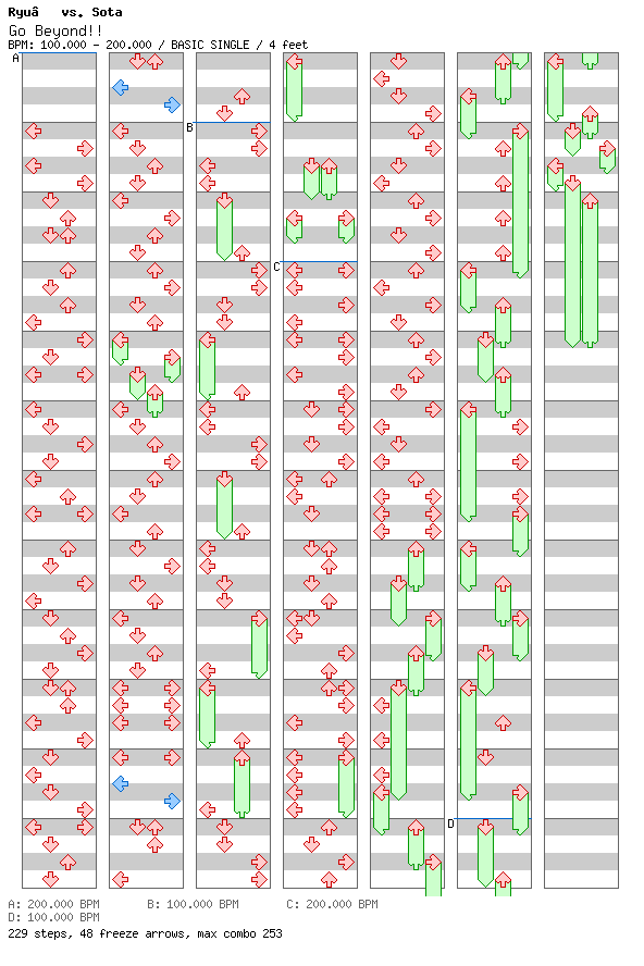 Go Beyond!!! / 4 / BASIC