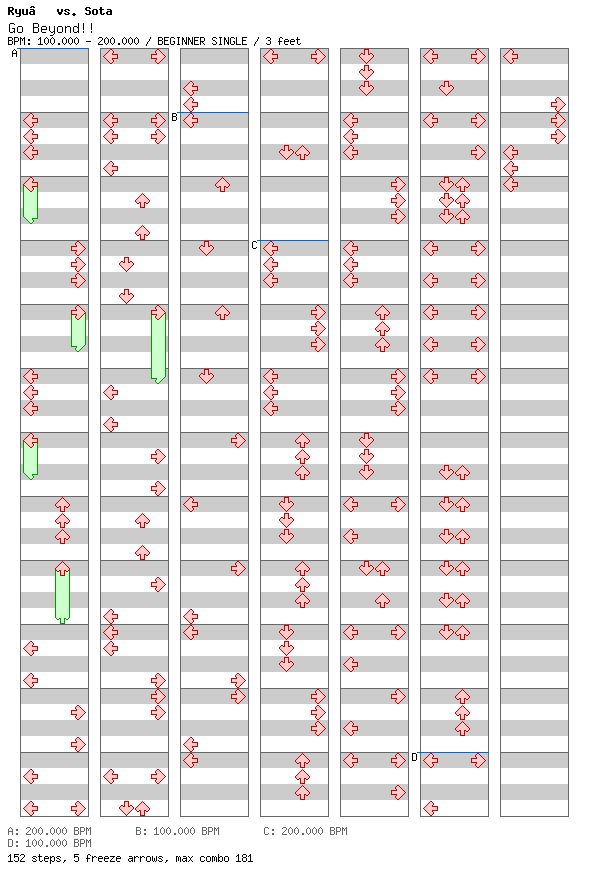 Go Beyond!!! / 4 / BEGINNER