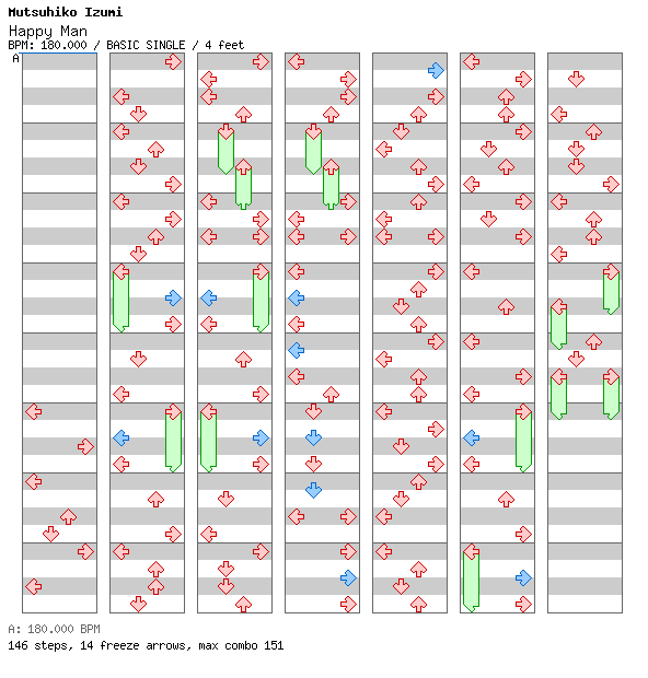 Happy Man / 4 / BASIC