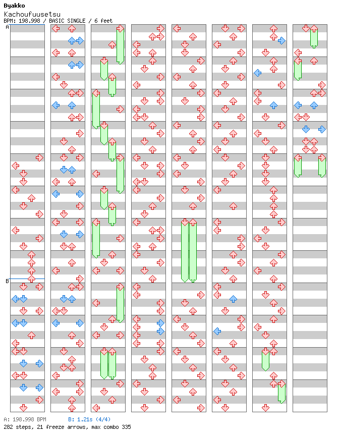 Kachoufuusetsu / 4 / BASIC
