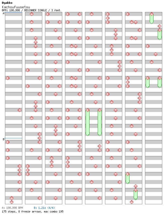 Kachoufuusetsu / 4 / BEGINNER