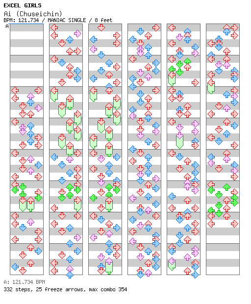 Ai (Chuseichin) -EXCEL SAGA THEME- / 4 / MANIAC
