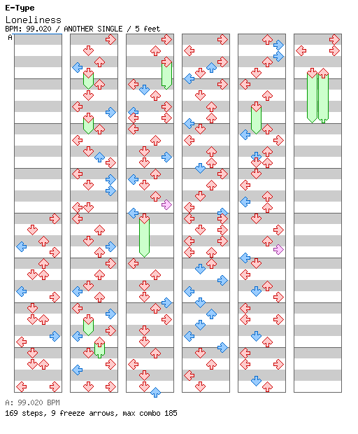 Loneliness (Ring The Alarm) / 4 / ANOTHER