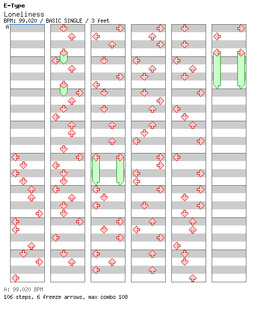 Loneliness (Ring The Alarm) / 4 / BASIC