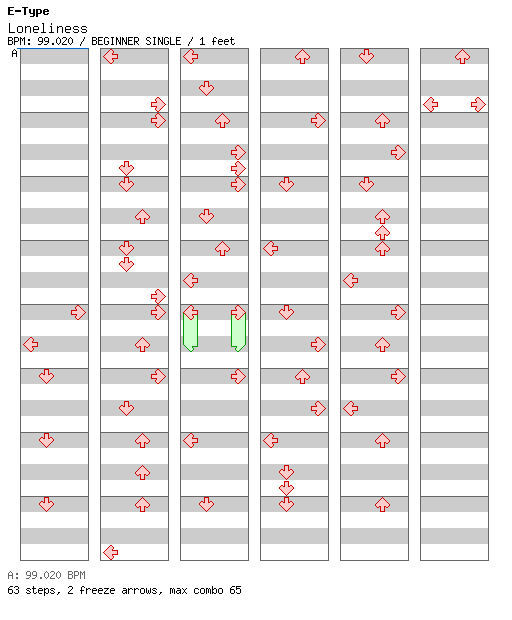 Loneliness (Ring The Alarm) / 4 / BEGINNER