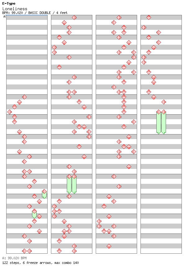 Loneliness (Ring The Alarm) / 8 / BASIC