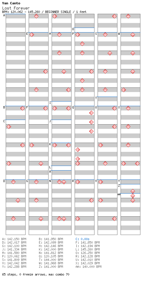 Lost Forever / 4 / BEGINNER