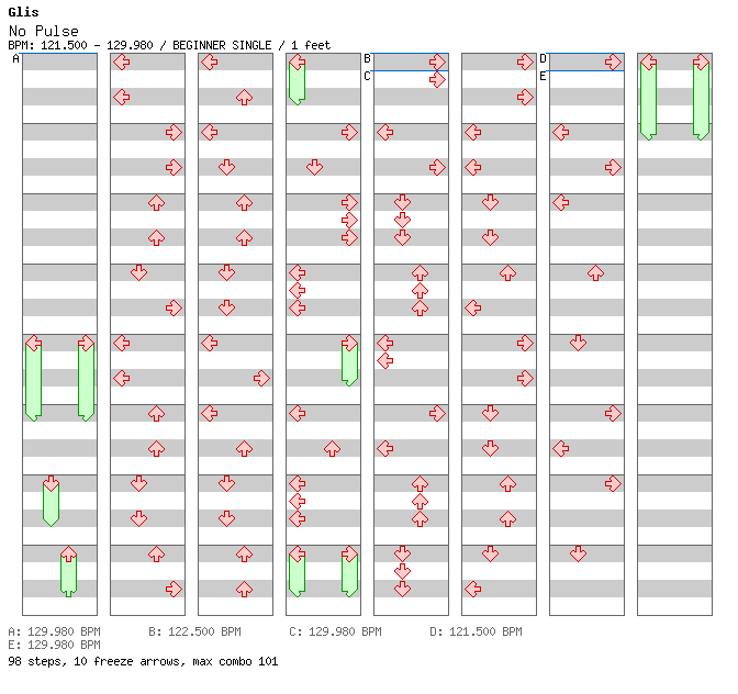 No Pulse / 4 / BEGINNER