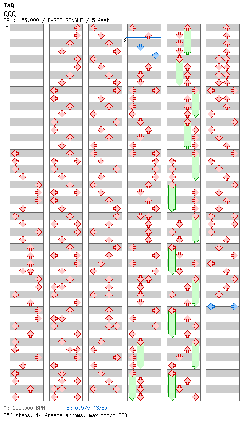 QQQ / 4 / BASIC