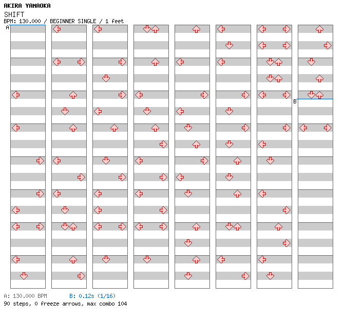 SHIFT / 4 / BEGINNER